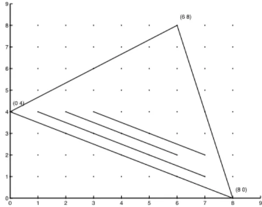 Figure 4: Newton polytope R of the generic polynomial h