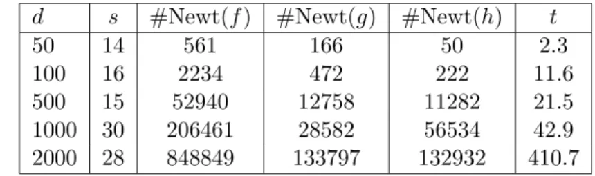 Table 1: Run time data for random experiments.