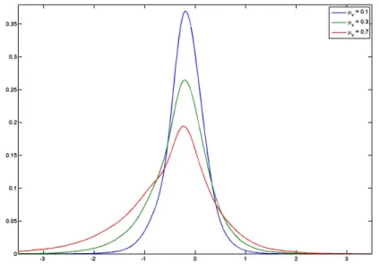 Figure 2.13 The effect of µ V on the distribution of stock price returns under the SVJJ model