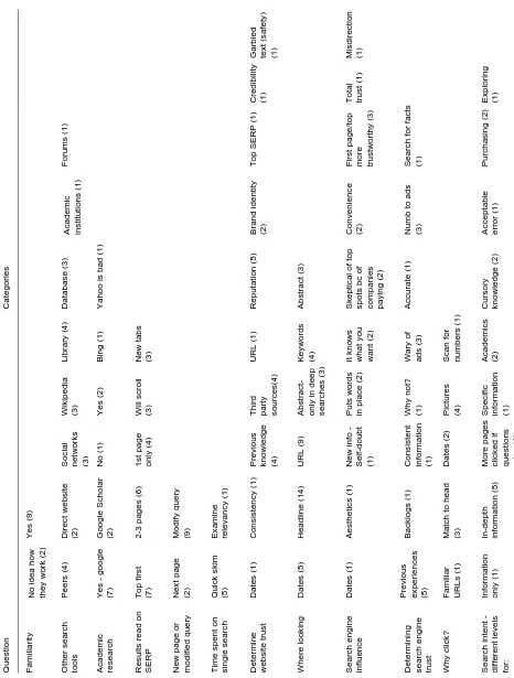 Table A6  Qualitative Categories 