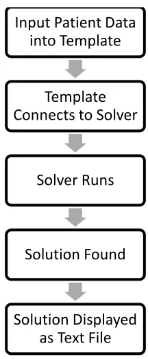 Figure 2.  Figure 2: Flowchart for Assignment Tool 