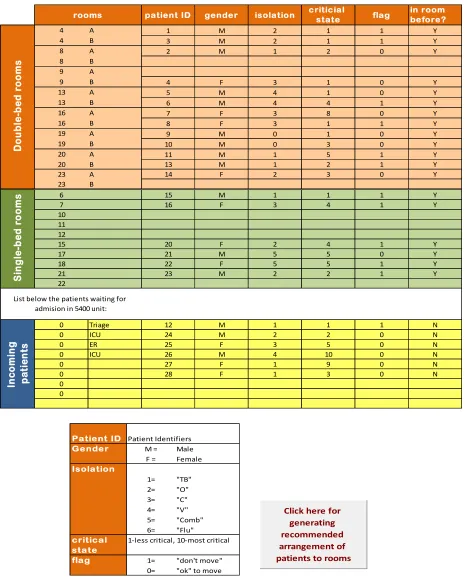 Figure 3: Example of Excel User Interface TARP -5400: Tool for the assigment of rooms to patients in the 5400 Unit