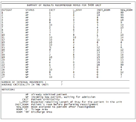 Figure 4: Example Output from Assignment Tool 