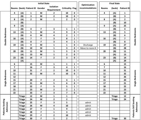 Table 1: PCCU Unit Example