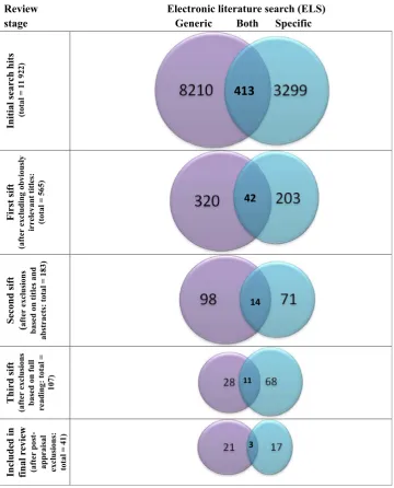 Figure 1Review study selection