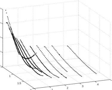 Fig. 1. IV surface of DAX index options from 28 Oct. 2008, traded at the EUREX.