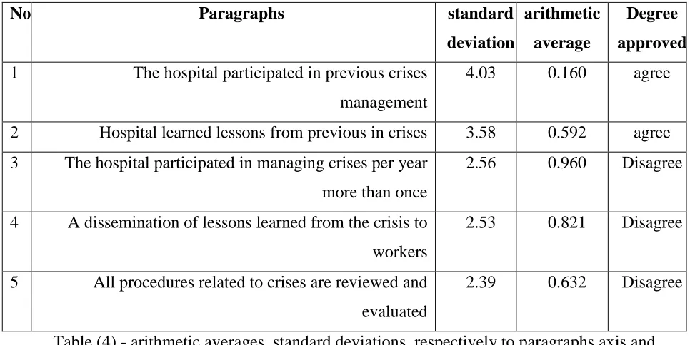 Table (4) - arithmetic averages, standard deviations, respectively to paragraphs axis and 