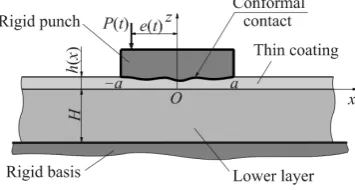 Fig. 1.Basic scheme of contact interaction