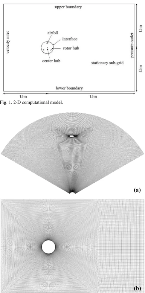 Fig. 1. 2-D computational model.  