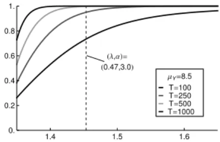 Figure 5.2, each prediction is conditioned on the last observation in our time series, y T , while we increased the prediction horizon from k = 1 to 10