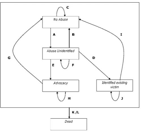 Figure 1Markov model diagram.