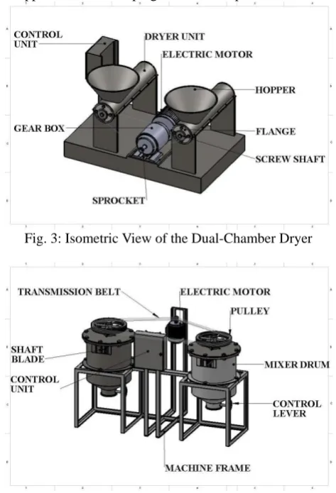 Fig. 4: Isometric View of the Dual-Composite Mixer 