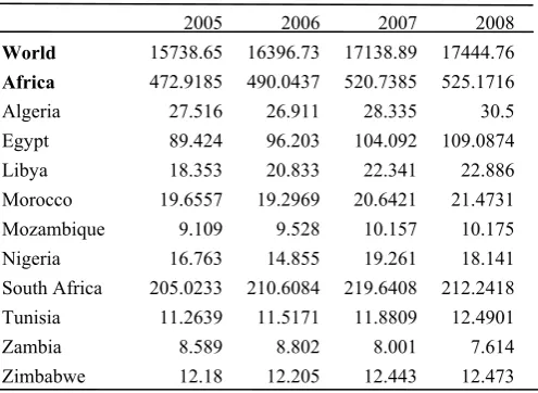 TABLE 1 TOTAL ELECTRICITY NET CONSUMPTION (BILLION 