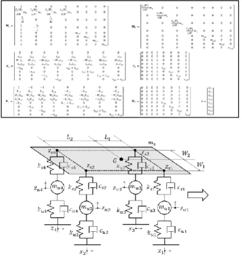 Fig. 5 The bridge model’s view: The vehicle runs from 