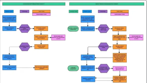 Fig. 1 Visual representation of the interACT process for assessment and feedback