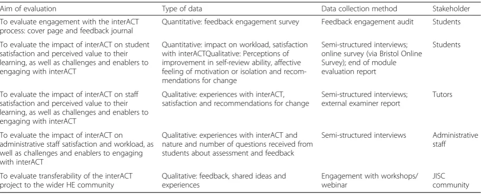 Table 2 Evaluation measures