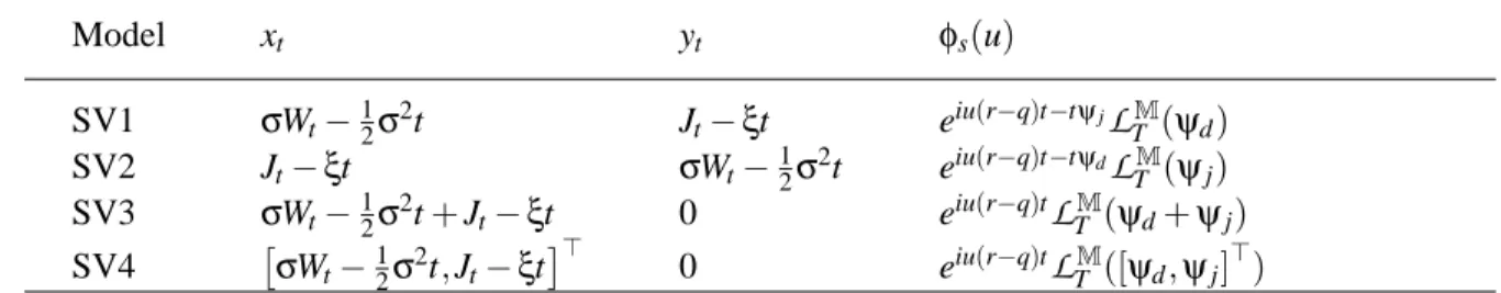 Table II
