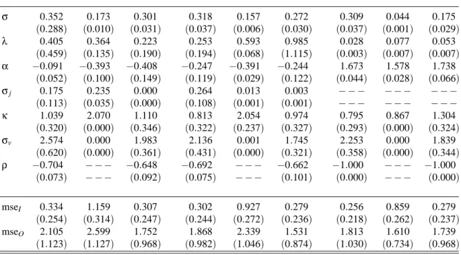 Table III