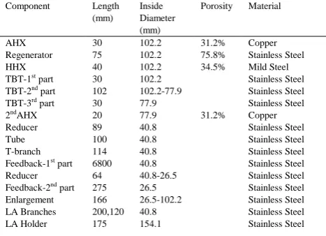 Table 1 Dimensions and materials summary  