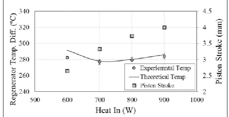Fig. 6.  Computational and experimental generated electricity as a function  of load resistance