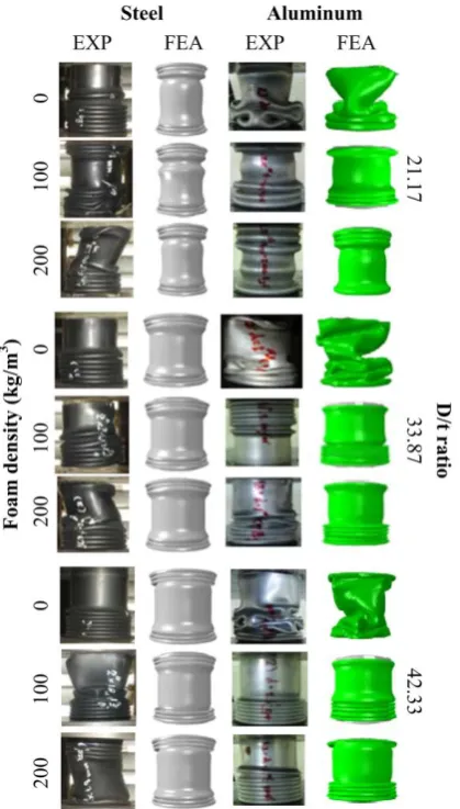 Fig. 8 Terminal collapse mode of empty and foam-filled tube. 