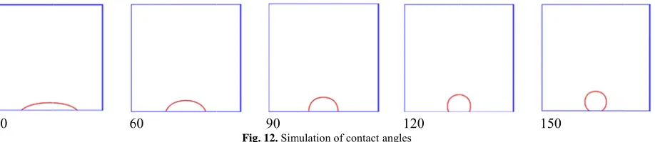 Fig. 12.90  Simmulation of contact 