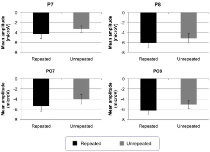 Figure 3-5: Probe-locked difference topomaps between 130–200 ms post-stimulus onset in 10 ms steps for Experiment 1