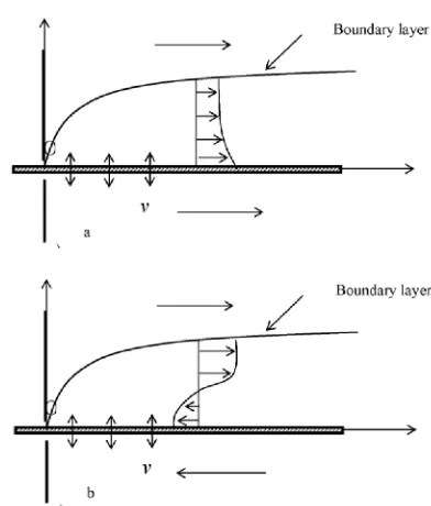 Figure 1. Physical model and coordinate system:  a) flat plate moving out of the origin; b) flat plate moving into the origin 