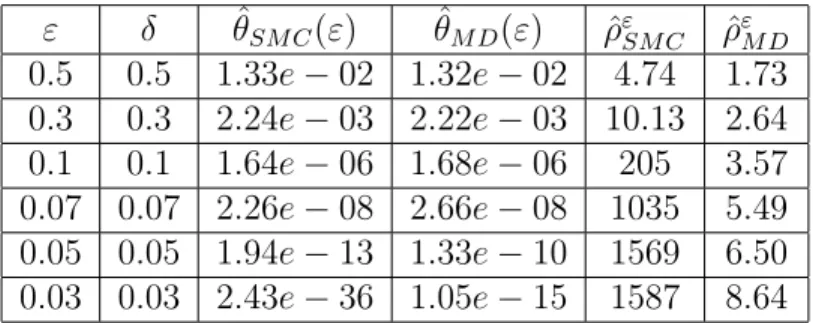 Table 3.1: Comparison table for slow-fast system in Regime 2.