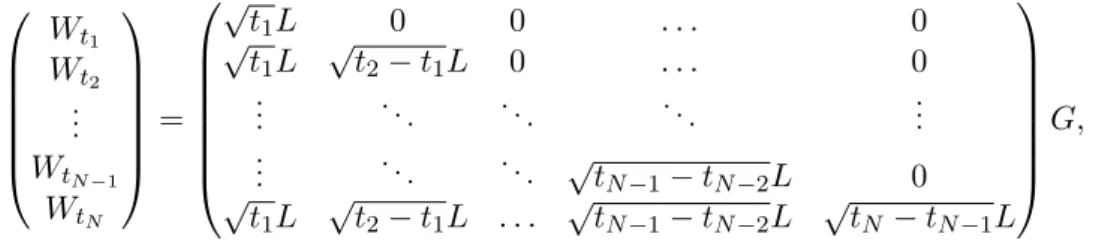 Figure 1: Local volatility function