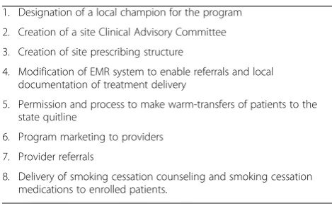 Table 5 Major TeleQuitMH implementation activities ateach site