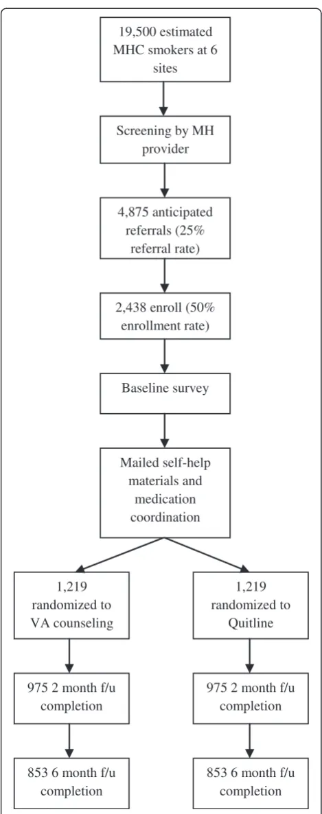 Figure 1 CONSORT flow diagram.