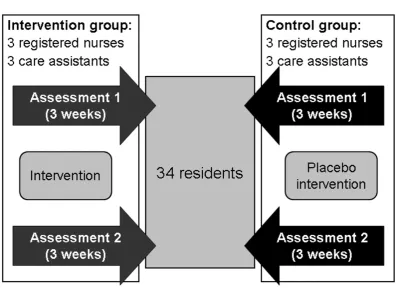 Figure 1. Study design 