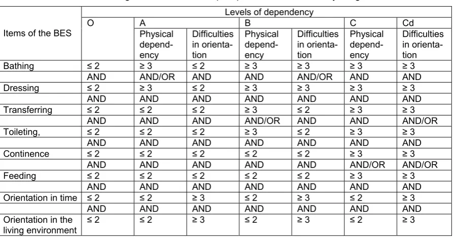 Table 1. Schematic representation of the Boolean logic algorithm used for classifying residents  
