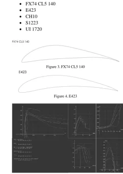 Figure 5. XFLR5 analysis 