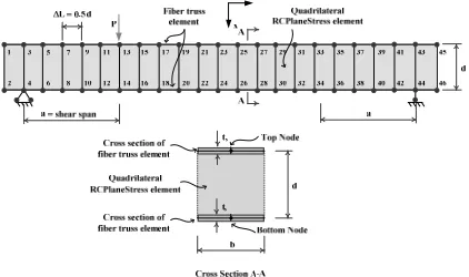 Fig.  10 Finite element mesh of SC beams  
