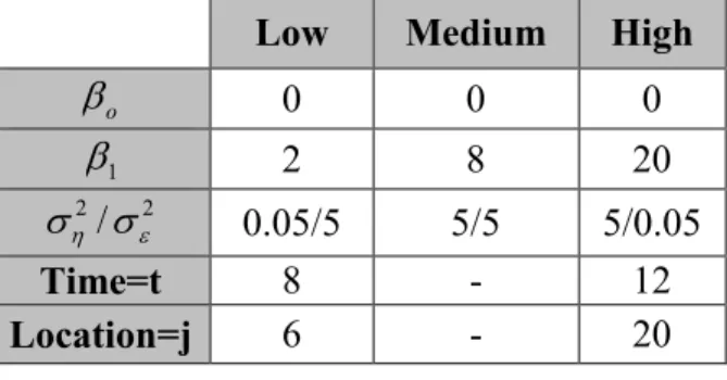 Table 3.4.1: Parameter Settings 