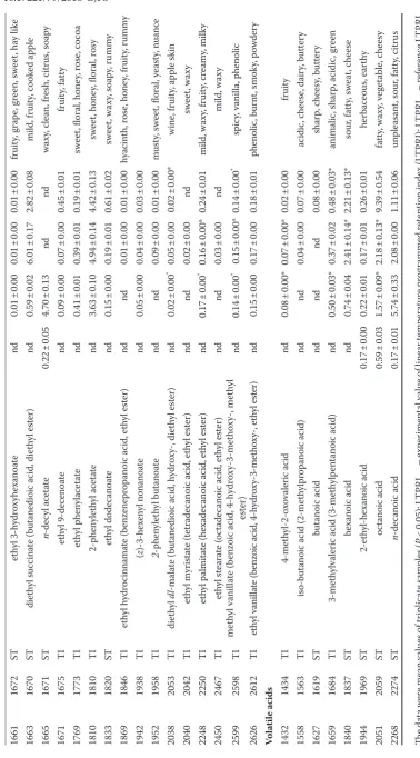 Table 2 to be continued