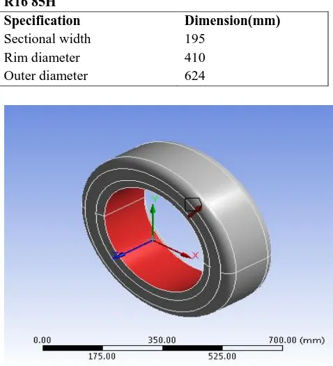 Table 3 Tyre geometry specification for a P195/55  R16 85H   