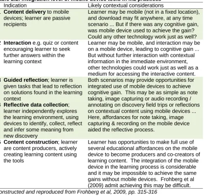 Table 2.2: Integration level of mobile device tools in ML practices  Indication Likely contextual considerations 