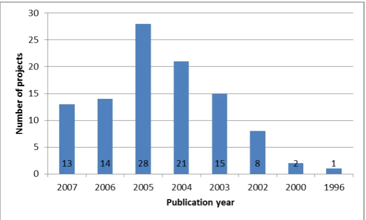 Figure 2.3: Rated ML projects (Frohberg et al, 2009)