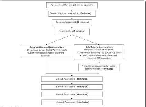 Figure 1 Study design.