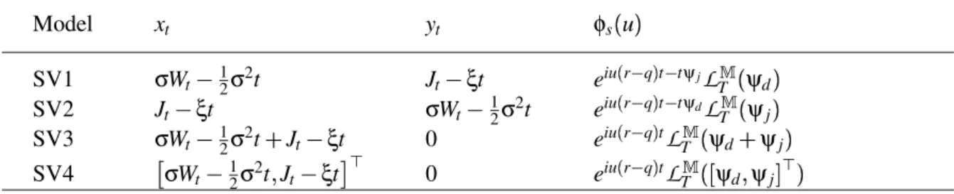 Table II