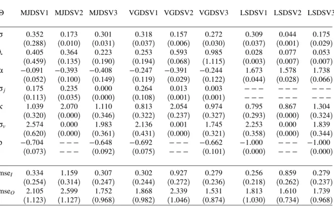 Table III