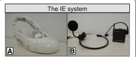 Fig. 1 The interactive educational system (IE system):display. a. Head-mounted b. G-TALK
