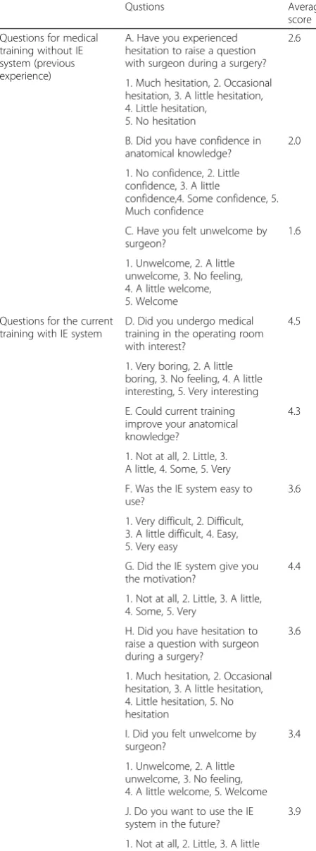 Table 2 Questionnaire given to the students and questionnairedata analysis results(Continued)