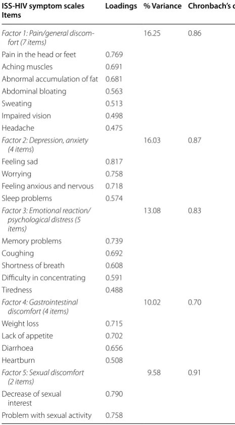Table 1 Characteristics of the population used for the vali-dation analysis
