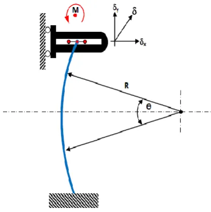 fig 11 and the outlet blade angle versus Work-done (for constant inlet angle of 200) is in Fig 11