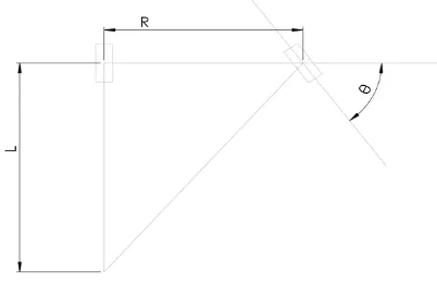 Figure 1. Steer angle for a simple model 