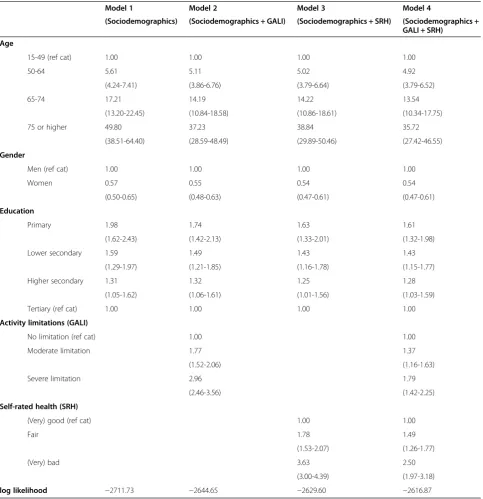 Table 2 Mortality rate ratios* (and 95% CI) of the GALI, SRH, gender and education during 10-year follow-up, 2001Belgian Health Interview Survey